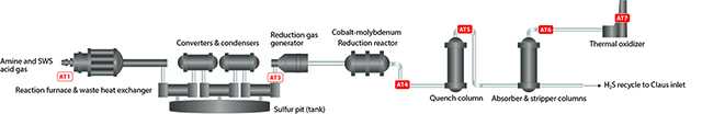 Sulfur Recovery Unit Diagram