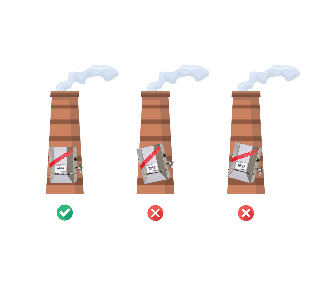 WDG-V Installation Angle