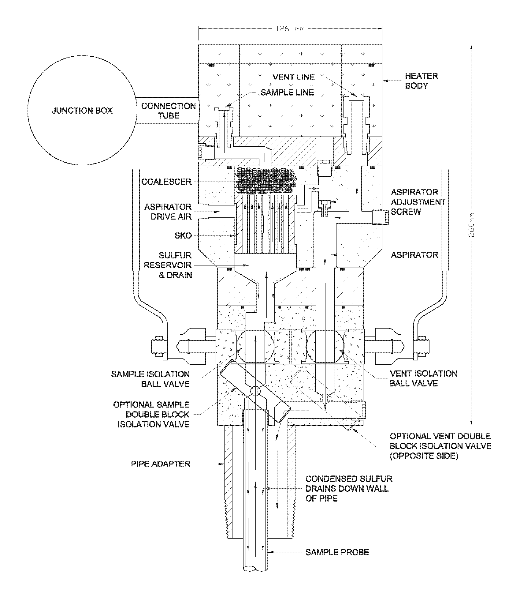 ASR Probe Diagram