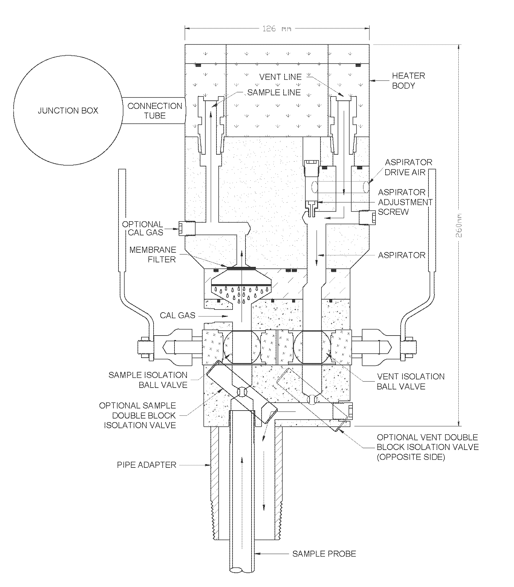 HAG Probe Diagram