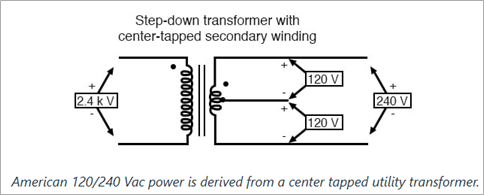 Step-down Transformer