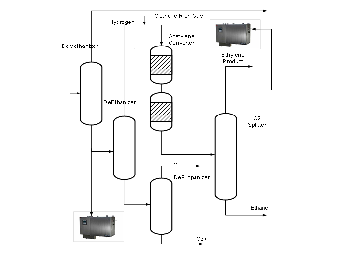 Ethylene plant fractionation section